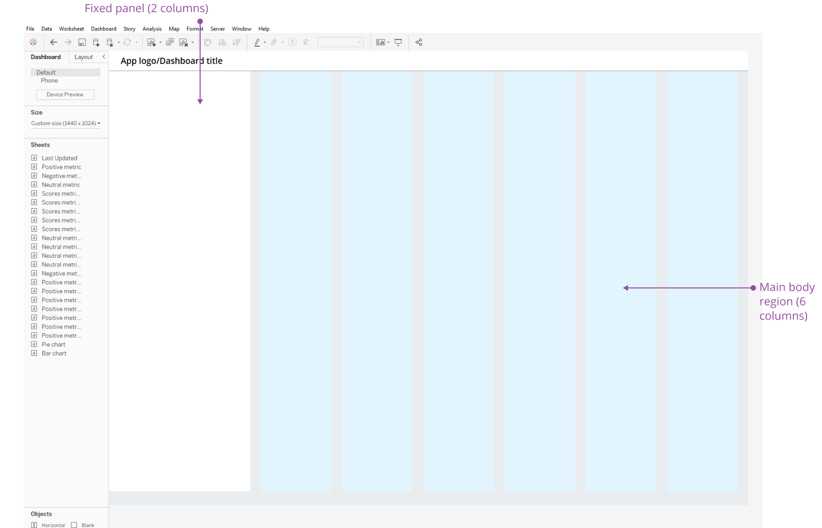 Dashboard region layout