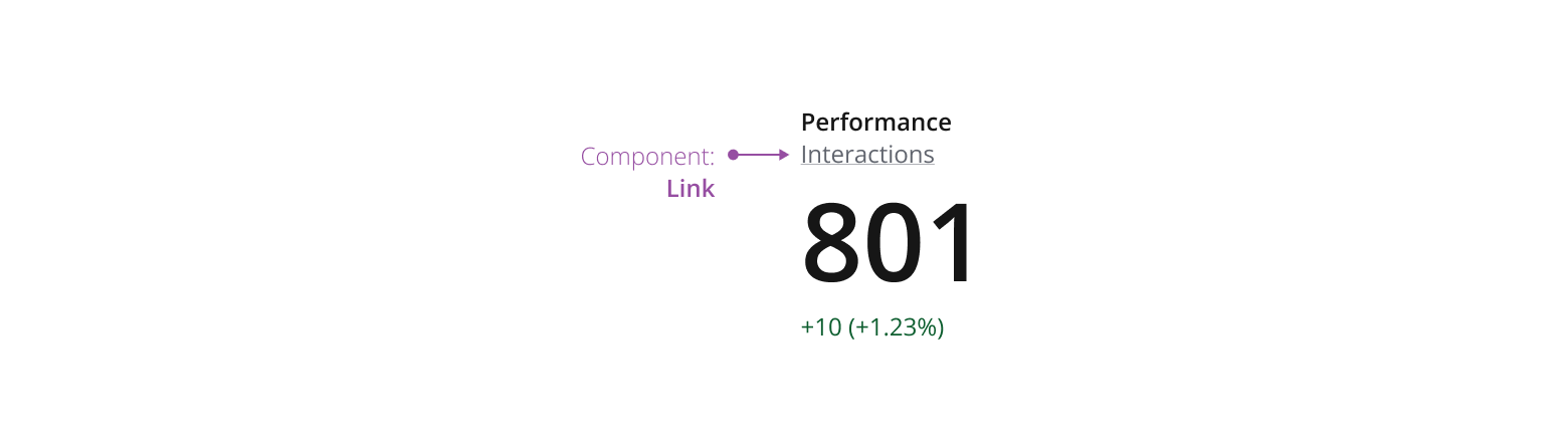 Example showing a metric with a link.